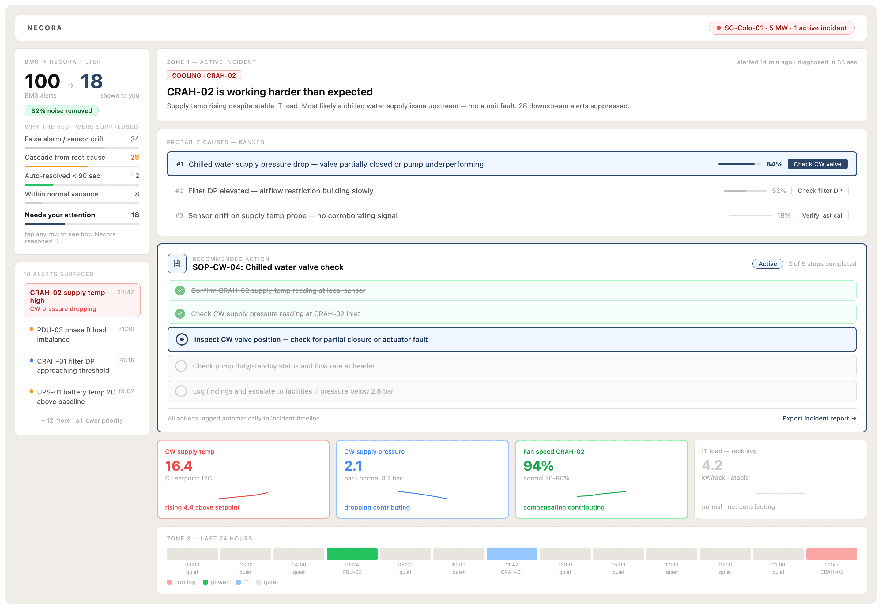 PodIQ live incident view — ranked root causes, correlated signals, and SOP guidance