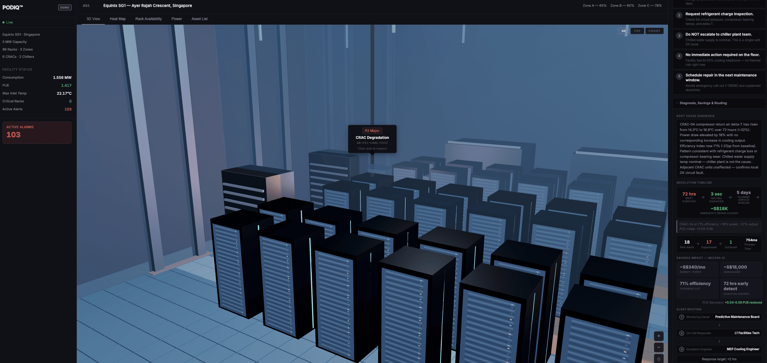 PodIQ operations dashboard — 3D facility view with real-time diagnostics, root cause analysis, and SOP guidance